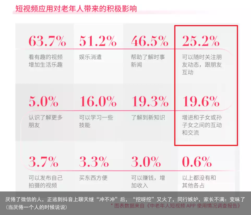 厌倦了微信的人，正逃到抖音上聊天