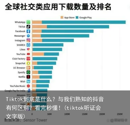 Tiktok到底是什么？与我们熟知的抖音有何区别？看完秒懂！(tiktok听证会文字版)