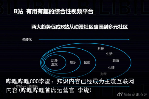 哔哩哔哩COO李旎：知识内容已经成为主流互联网内容(哔哩哔哩首席运营官 李旎)