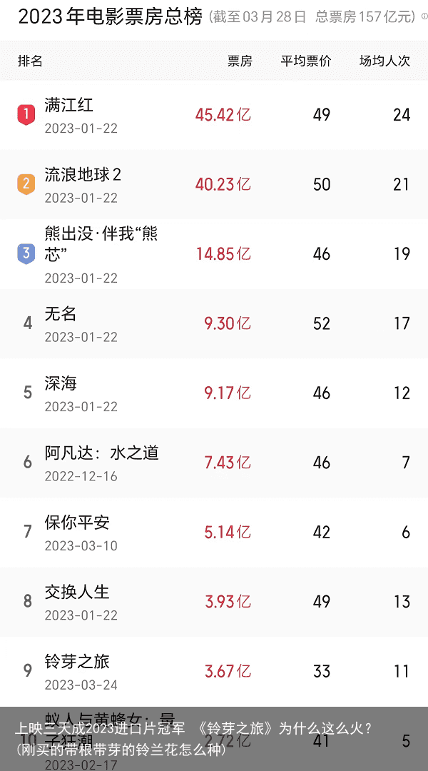 上映三天成2023进口片冠军 《铃芽之旅》为什么这么火？(刚买的带根带芽的铃兰花怎么种)