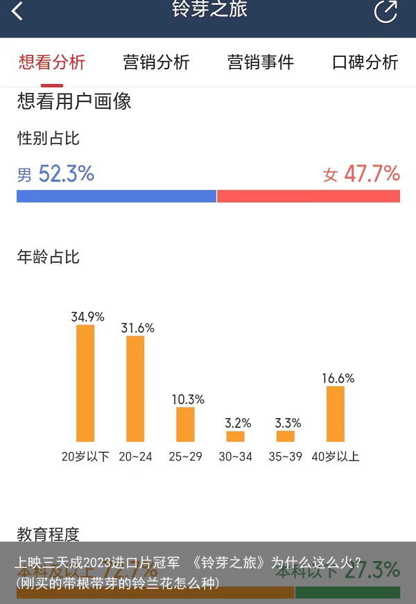 上映三天成2023进口片冠军 《铃芽之旅》为什么这么火？(刚买的带根带芽的铃兰花怎么种)