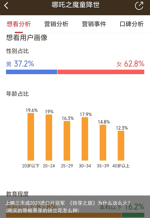 上映三天成2023进口片冠军 《铃芽之旅》为什么这么火？(刚买的带根带芽的铃兰花怎么种)