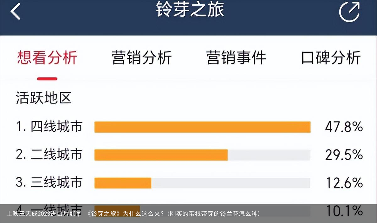 上映三天成2023进口片冠军 《铃芽之旅》为什么这么火？(刚买的带根带芽的铃兰花怎么种)