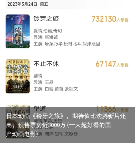 日本动画《铃牙之旅》，期待值比沈腾新片还高，预售票房近3000万(十大超好看的国产动画电影)