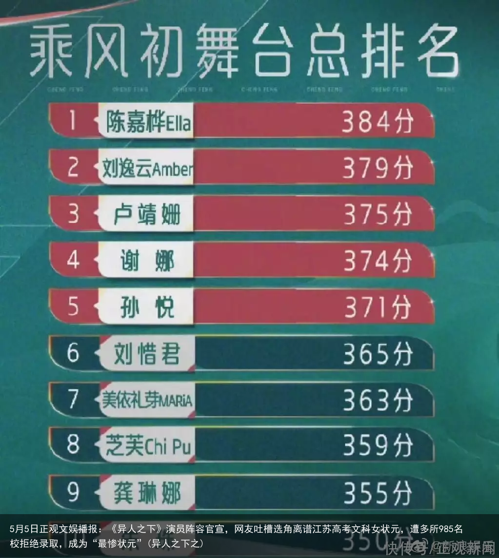 5月5日正观文娱播报：《异人之下》演员阵容官宣，网友吐槽选角离谱
