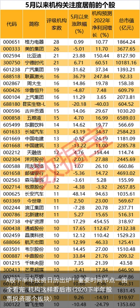 A股下半年投资日历出炉！重要时间节点一图全看完 机构这样看后市(2020下半年股票投资哪个板块)