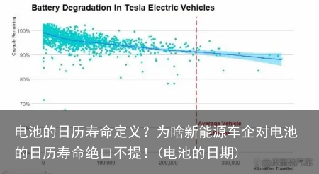 电池的日历寿命定义？为啥新能源车企对电池的日历寿命绝口不提！(电池的日期)
