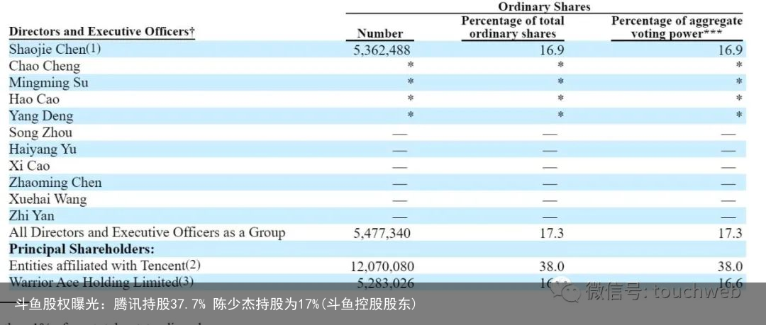 斗鱼股权曝光：腾讯持股37.7% 陈少杰持股为17%(斗鱼控股股东)