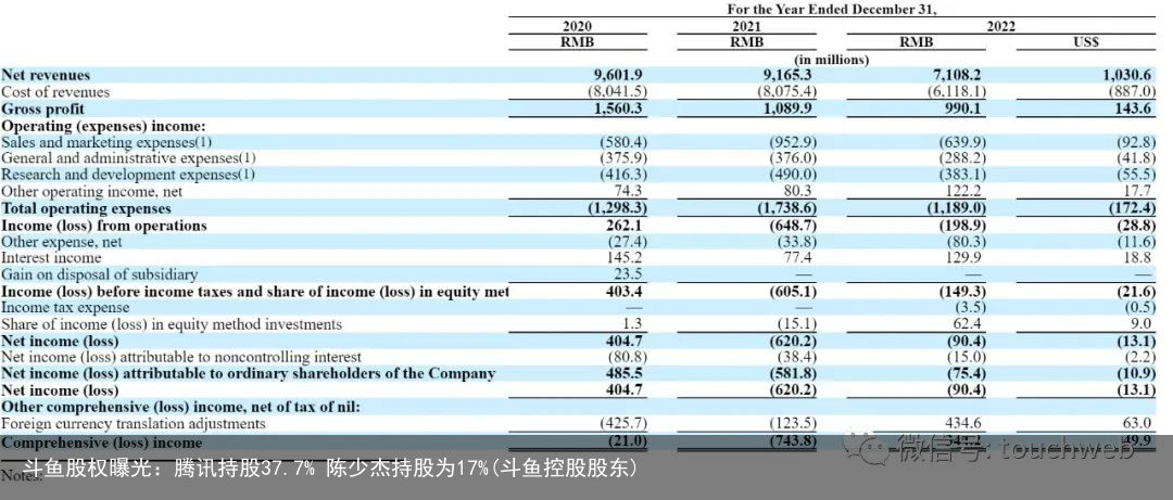 斗鱼股权曝光：腾讯持股37.7% 陈少杰持股为17%(斗鱼控股股东)