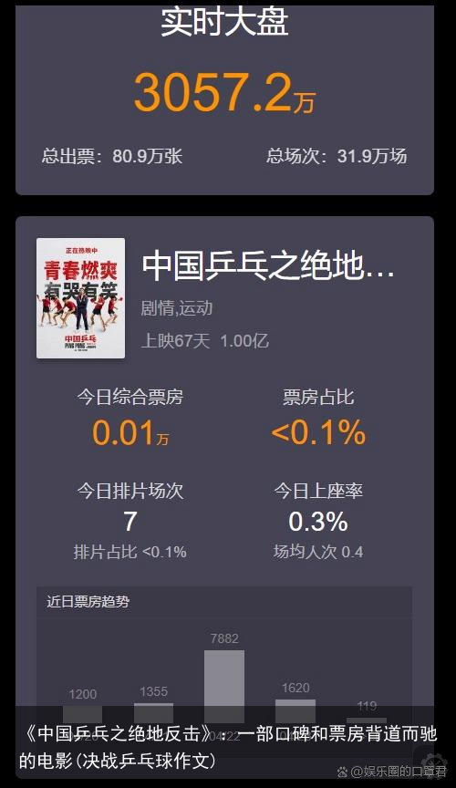 《中国乒乓之绝地反击》：一部口碑和票房背道而驰的电影(决战乒乓球作文)