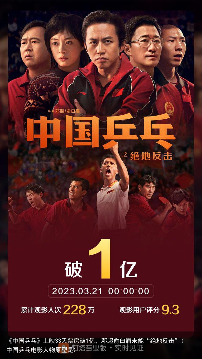 《中国乒乓》上映33天票房破1亿，邓超俞白眉未能“绝地反击”(中国乒乓电影人物原型是)