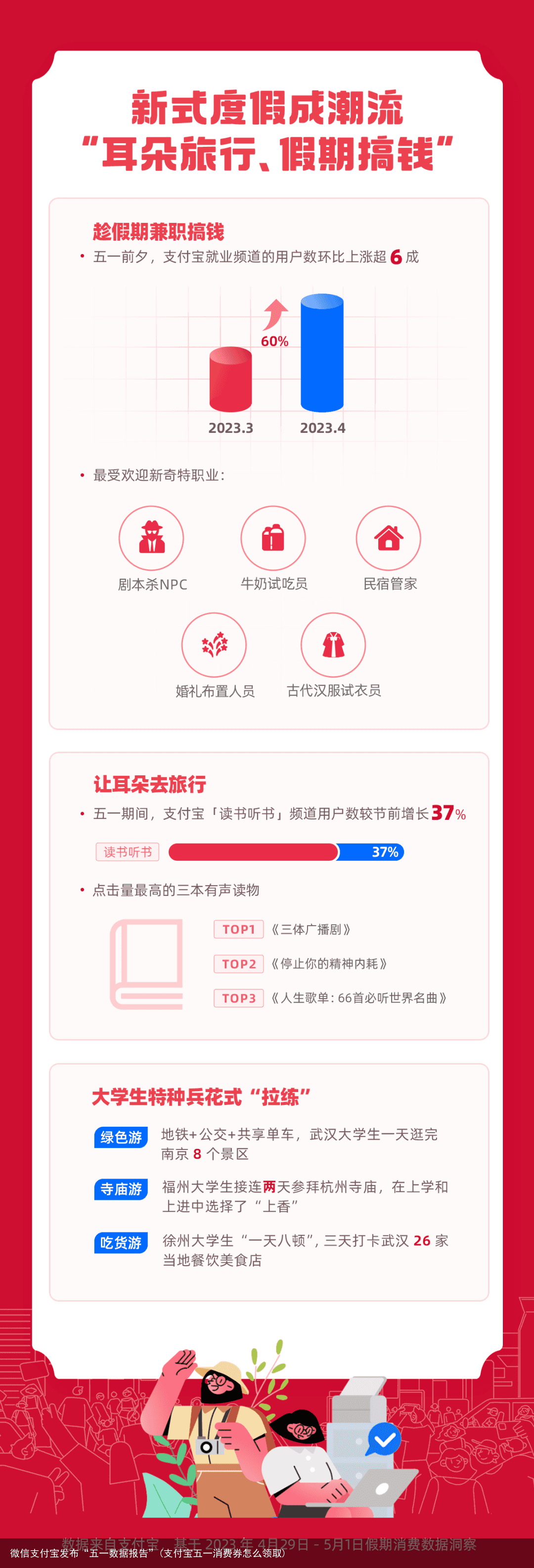 微信支付宝发布“五一数据报告”(支付宝五一消费券怎么领取)