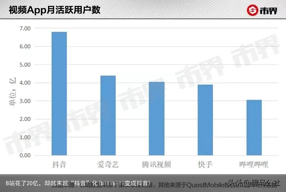 B站花了20亿，却越来越“抖音”化(bilibili变成抖音)