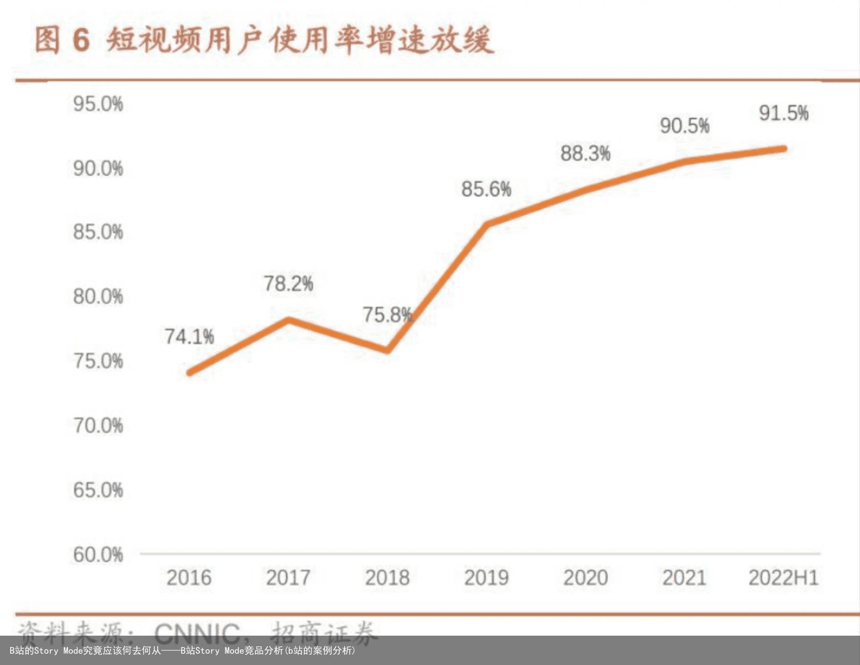 B站的Story Mode究竟应该何去何从——B站Story Mode竞品分析(b站的案例分析)
