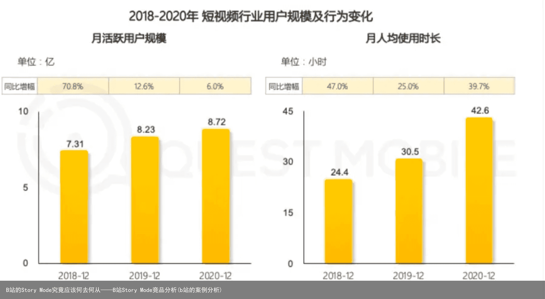 B站的Story Mode究竟应该何去何从——B站Story Mode竞品分析(b站的案例分析)