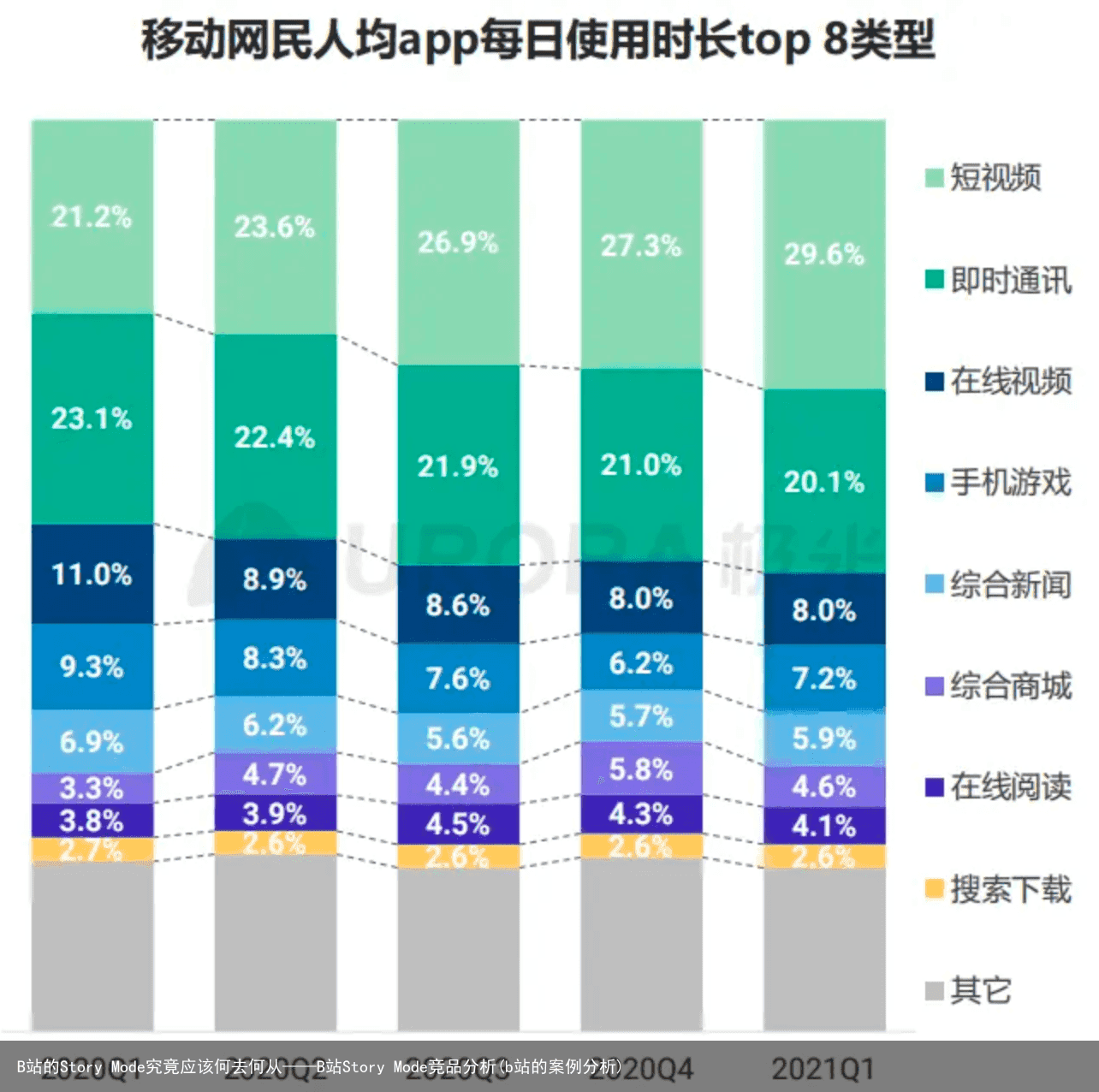 B站的Story Mode究竟应该何去何从——B站Story Mode竞品分析(b站的案例分析)