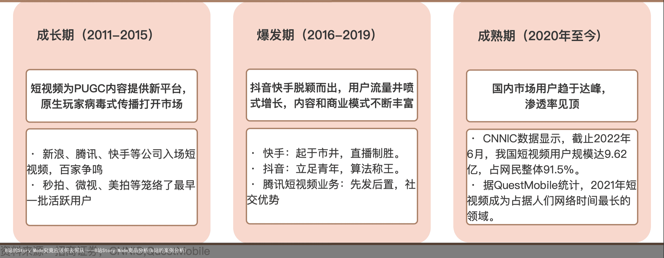 B站的Story Mode究竟应该何去何从——B站Story Mode竞品分析(b站的案例分析)