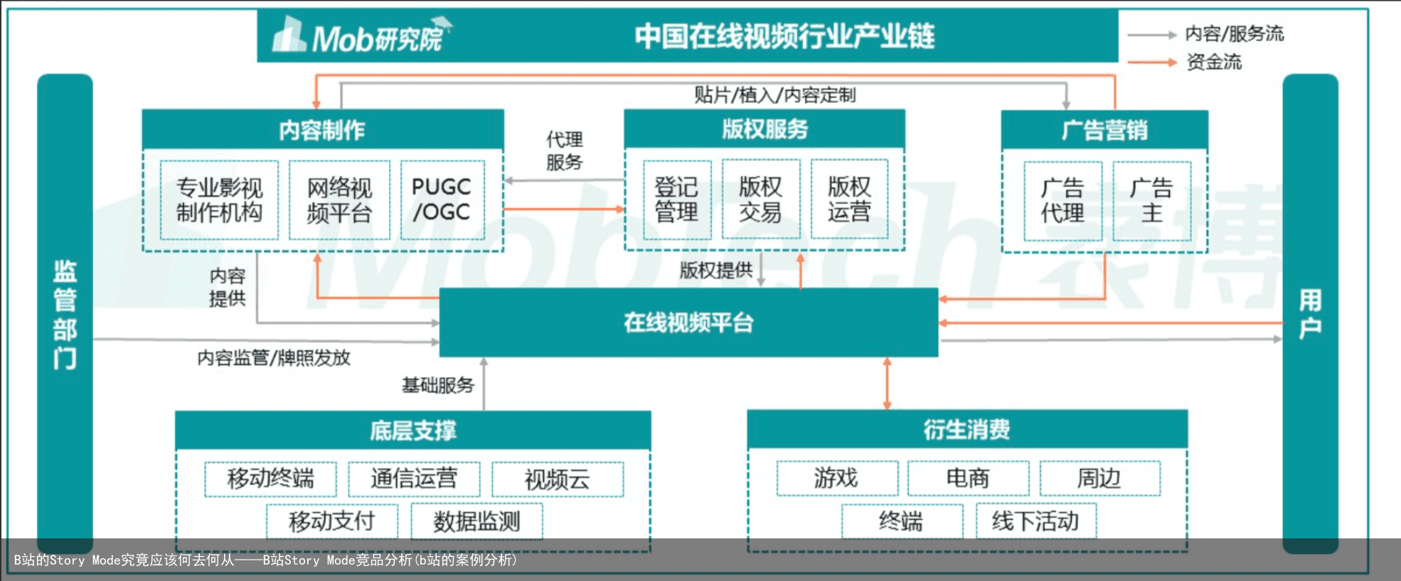 B站的Story Mode究竟应该何去何从——B站Story Mode竞品分析(b站的案例分析)