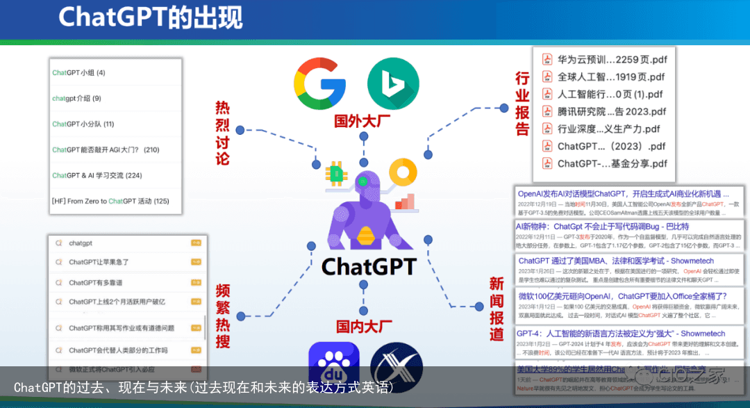 ChatGPT的过去、现在与未来(过去现在和未来的表达方式英语)