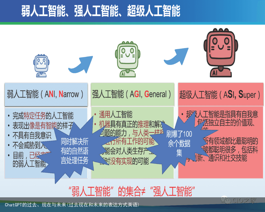 ChatGPT的过去、现在与未来(过去现在和未来的表达方式英语)
