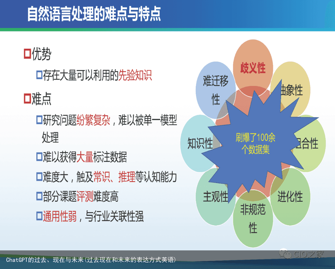 ChatGPT的过去、现在与未来(过去现在和未来的表达方式英语)