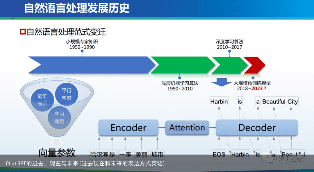 ChatGPT的过去、现在与未来(过去现在和未来的表达方式英语)