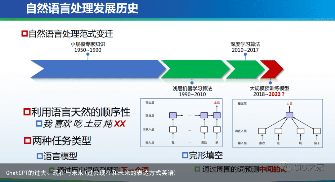ChatGPT的过去、现在与未来(过去现在和未来的表达方式英语)