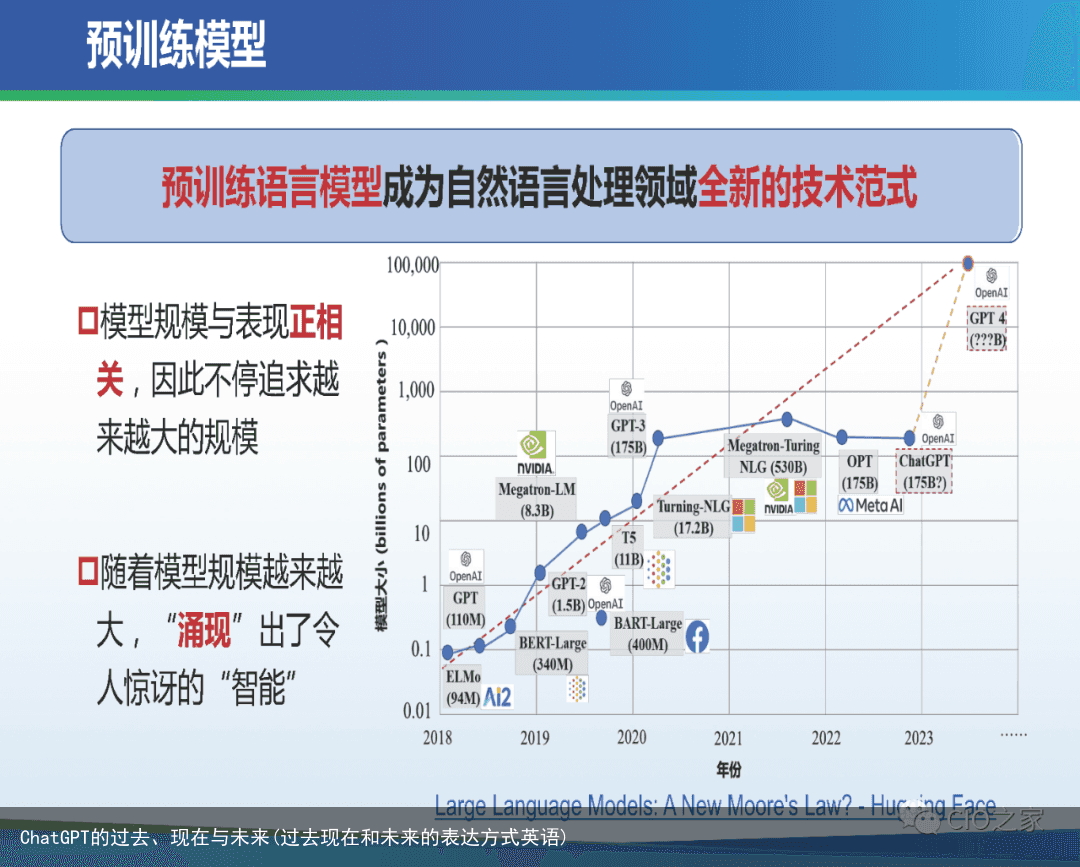 ChatGPT的过去、现在与未来(过去现在和未来的表达方式英语)