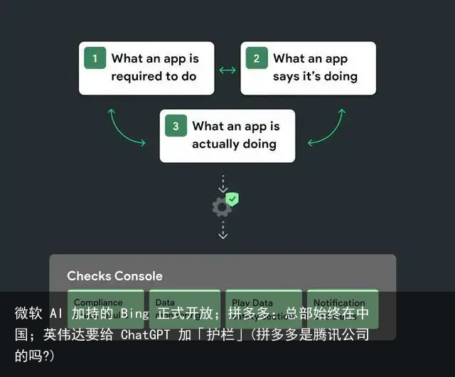 微软 AI 加持的 Bing 正式开放；拼多多：总部始终在中国；英伟达要给 ChatGPT 加「护栏」(拼多多是腾讯公司的吗?)